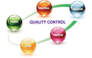 Dịch vụ Kiểm tra chất lượng & Đóng gói (QC & Packing) cho đối tác quốc tế