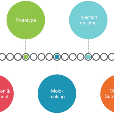 Giải pháp một cửa: Từ sản xuất phụ kiện ngũ kim đến thành phẩm nội thất hoàn chỉnh